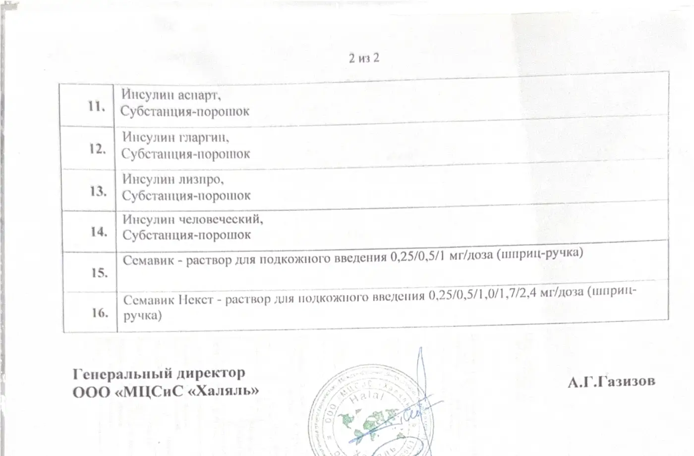 Приложение №1 к сертификату «Халяль», стр. 2